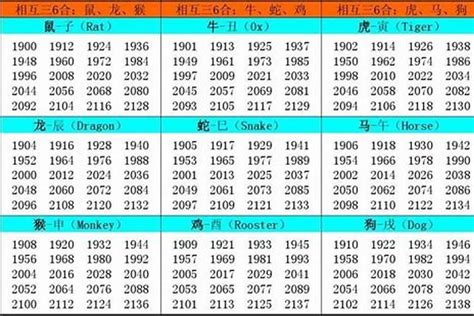 1980屬|1980 年出生属什么生肖